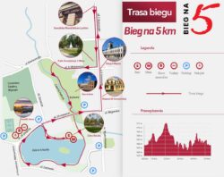RESO Suwałki Półmaraton - trasa Biegu na 5 km